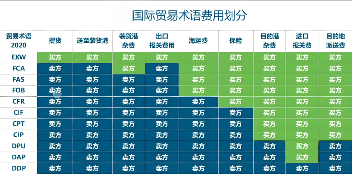 ó䣬ó