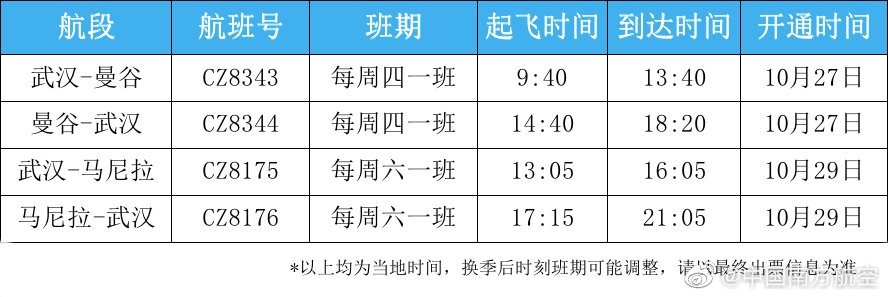  Դ20221020ϢϺƻ10µ׿ʼ-Ī˹<a href=https://www.bjfsdex.com target=_blank class=infotextkey></a>SVO