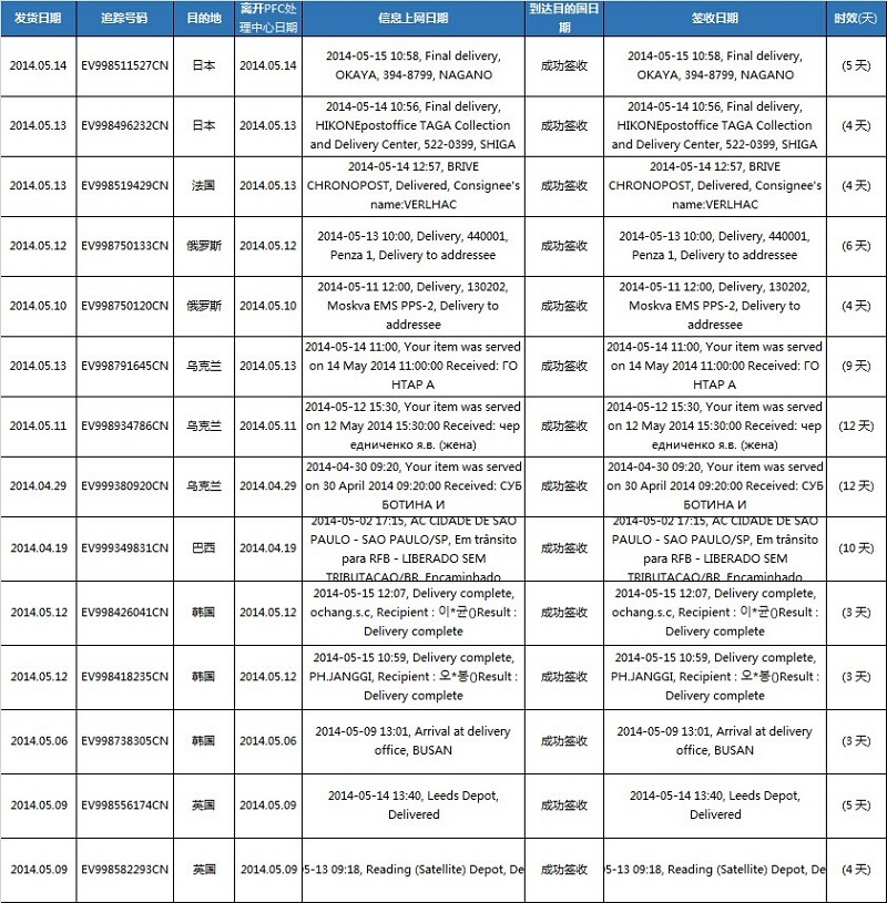 查询 快递 ems 国际 EMS快递单号查询【中国邮政EMS快递】