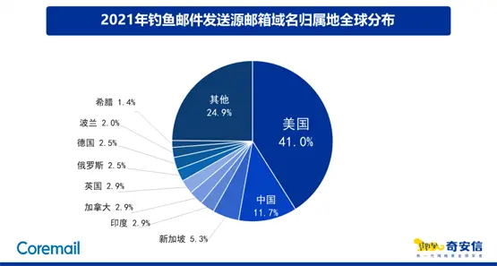 ͨʼռΪ39.8%ʼ4.5%ʼ8.0%ҥʼ2.8%-ͻ˹TUN<a href=https://www.bjfsdex.com target=_blank class=infotextkey></a>
