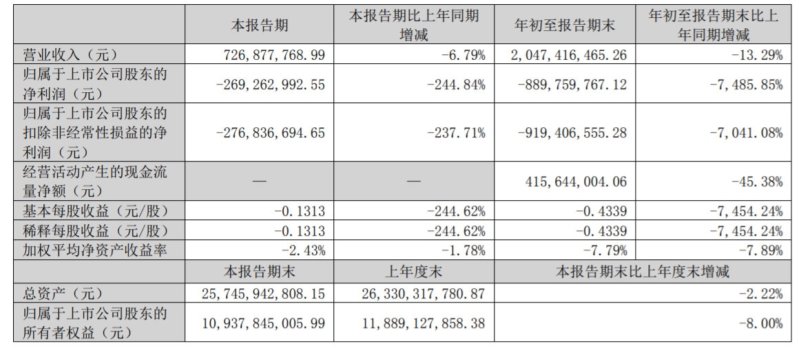  Դ20221028Ϣڻ20229Ӫ챨2022ȱ-й<a href=https://www.bjfsdex.com target=_blank class=infotextkey></a>