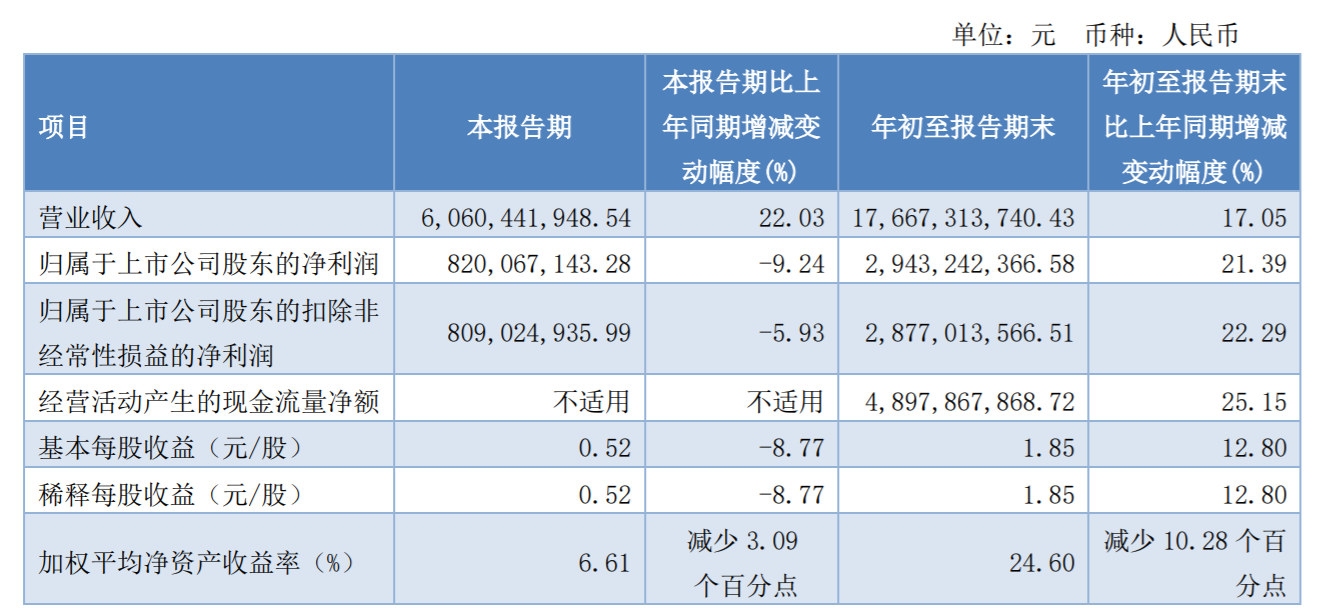 <a href=https://www.bjfsdex.com target=_blank class=infotextkey></a>ǰȾ29.43Ԫ ͬ21.39%-cosco