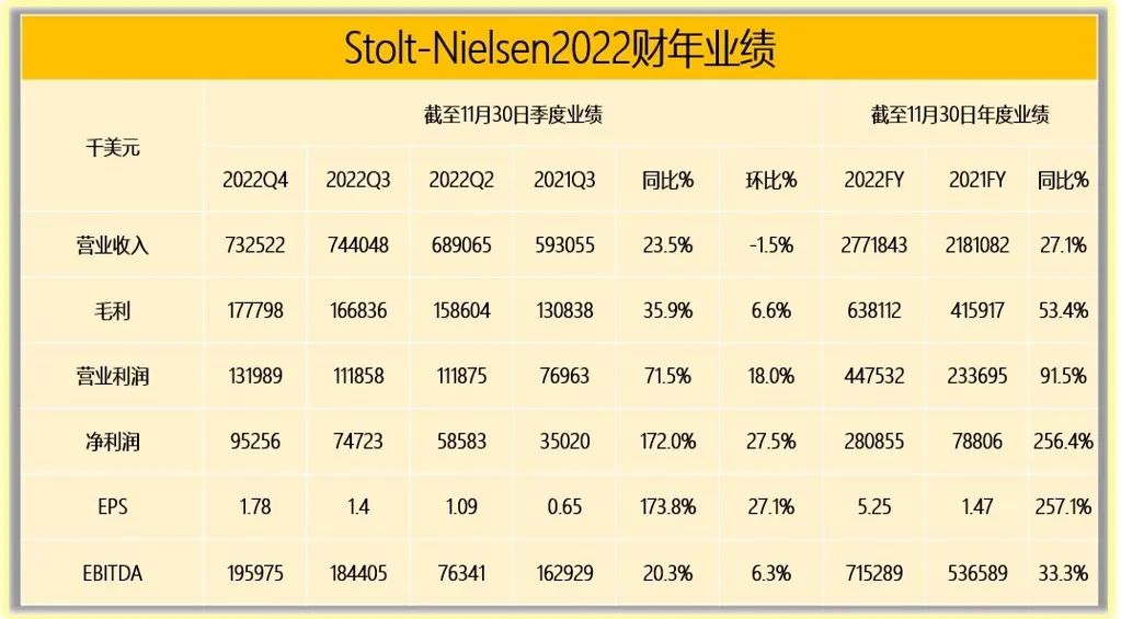 ѧƷгƣ˼2022꾻ͬ256.4%-ŷ<a href=https://www.bjfsdex.com target=_blank class=infotextkey></a>